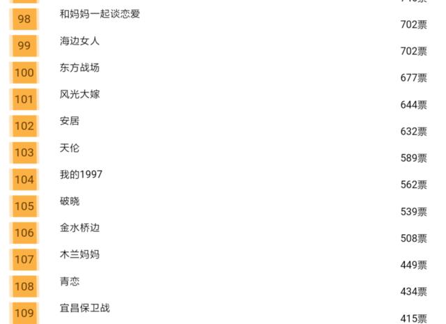 《三生三世》无缘金鹰节,杨幂真的没演技吗?